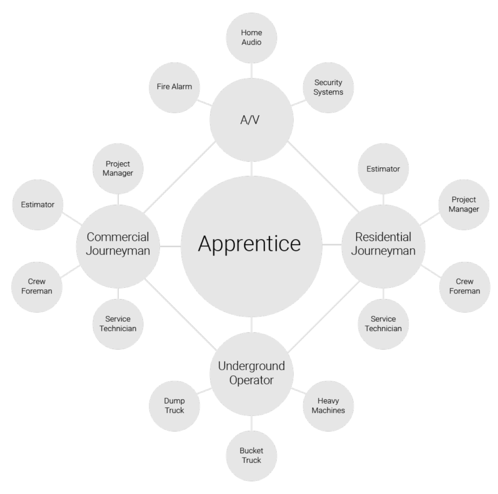 Job flow diagram